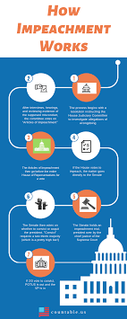 Two presidents, andrew johnson and bill clinton, were impeached, but the senate voted not. How Impeachment Works Coolguides