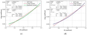 Sustainability Free Full Text Fuel Consumption Model Of