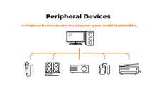 Laptop peripherals guide - Ebuyer Blog
