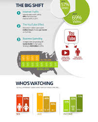 Pin On Digital Trends
