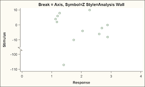 Axis Break Appearance Macro Graphically Speaking