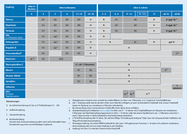 Der impfkalender enthält die empfohlenen standardimpfungen für säuglinge, kinder, jugendliche und erwachsene. Update Impfempfehlungen Fur Kinder Und Jugendliche Springerlink