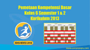Rpp sbdp kelas 6 sd kurikulum 2013. Pemetaan Kompetensi Dasar Kd Kelas 6 Kurikulum 2013 Semester 1 2 Revisi 2018 Sanjayaops