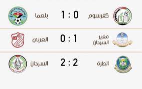 حساب خاص يهتم ب #دوري_الدرجة_الاولى. Ù†Ù†ØªØ§Ø¦Ø¬ Jordanian 1st Division Ø¯ÙˆØ±ÙŠ Ø§Ù„Ø¯Ø±Ø¬Ø© Ø§Ù„Ø§ÙˆÙ„Ù‰ Ø§Ù„Ø§Ø±Ø¯Ù†ÙŠ Facebook