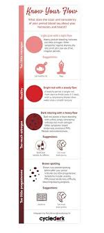 Pin By Maria Foster On Health Menstrual Health Period Hacks Menstrual