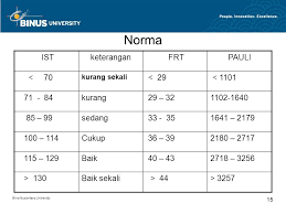 Dengan adanya nilai iq, kecerdasan intelektual yang di antaranya meliputi kemampuan dalam. Hakikat Tes Ist Pm Frt Wisc Wppsi Pertemuan Ppt Download