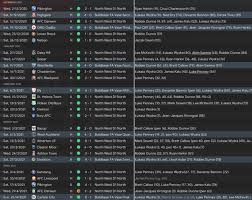 Julian nagelsmann the master of the press! Best Football Manager 2021 Tactics Index Football Manager Stories