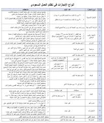 ملاك محامية متدربة On Twitter انواع الاجازات في نظام العمل السعودي