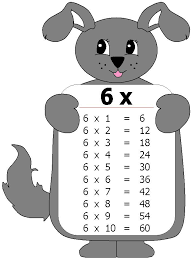 La Tabla De Multiplicar Del 6 Tablas De Multiplicar Tabla De Multiplicar Para Imprimir Aprender Las Tablas De Multiplicar