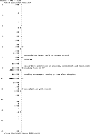 9.4 what is the process for employers obtaining a work permit for a. Catquest 9sf Questionnaire Validation Of Malay And Chinese Language Versions Using Rasch Analysis Health And Quality Of Life Outcomes Full Text