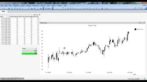 Qlikview Tutorial Qlikview Charts Qlikview Candlestick Chart Or Box Plot Chart