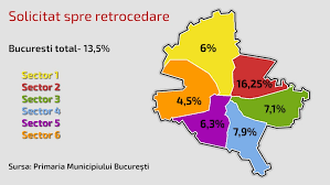 Franzela, paine neagra, bagheta alba, paine impletita. Bucurestiul Retrocedat Bulevarde Lacuri Si PÄduri Pe Harta PretenÅ£iilor Top 10