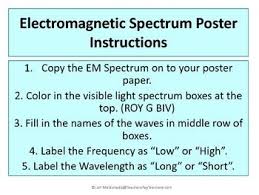 Electromagnetic Spectrum Poster Project Students Will Create A Poster Of The Electromagnetic Spectrum By Copyi Electromagnetic Spectrum Spectrum Visible Light