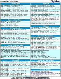 Red Hat Fedora Cheat Sheet Computer Basics Cheat Sheets Web Development Design