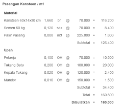 Contoh perhitungan volume dan rab jalan paving. Analisa Harga Satuan Pekerjaan Paving Block Cv Tinindo Jaya