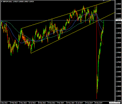 Eurchf The Laggard As Dollar And Pound Head Back Towards Pre