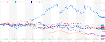 The Top 5 Beer Stocks Of 2018