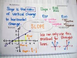 Pin By Anna Roxbury On School High School Math Math Interactive Notebook Math Interactive