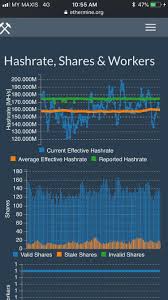 Still looking for a crypto marketing & pr agency? Altcoin Mining Stale Shares Mine Btc Reddit