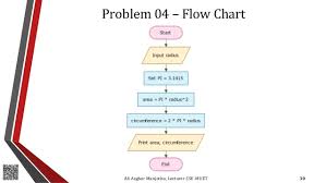 Computer Programming Lecture 05 To 11