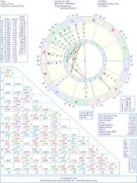 Ciara Natal Birth Chart From The Astrolreport A List