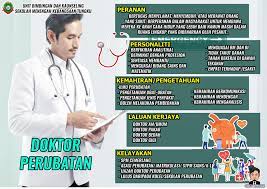 Cara jadi doktor pakar bedah & ortopedik | becoming a surgeon in malaysia. Assalamualaikum Unit Bimbingan Dan Kaunseling Smk Tungku Facebook