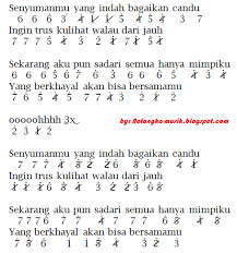 Not Angka Pianika Lagu Halu - Feby Putri Nilam Cahyani