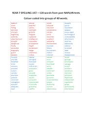 Naplan Year 7 Spelling List 2014 2