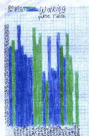 Pulse Rate Class Chart