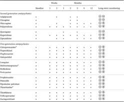 Image result for Extrapyramidal Side Effect