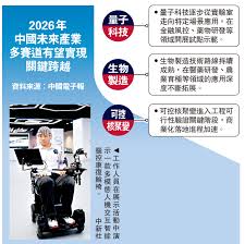 搶佔先機/深化灣區協同合作打造香港未來產業- 中國- 今日大公