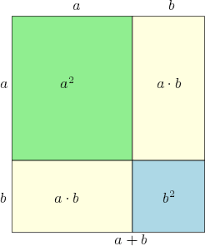 Binomische formel einfach erklärt aufgaben mit lösungen zusammenfassung als pdf jetzt kostenlos.in der schule lernt man meist zwei möglichkeiten kennen, um die 3. Binomische Formeln Mathepedia