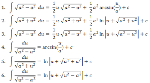 Memiliki dua batas fungsi, yaitu fungsi kuadrat dan fungsi kuadrat. Rumus Integral Matematika