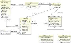 Evolved Version Of The Uml Class Diagram For The Bank System Download Scientific Diagram