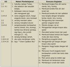 Check spelling or type a new query. 33 Contoh Rpph Paud Tema Kebutuhanku Png Binatang Gif Binatang Ternak
