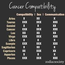 They share a deep mutual understanding and a touch for the art of giving and receiving love. Cancer Compatibility With Other Signs Cancerwalls