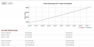 Pewdiepie Vs T Series When The Web Goes Crazy What You