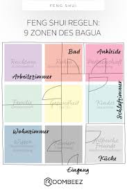 Feng Shui Regeln Grundlagen Der Chinesischen Lehre Otto Feng Shui Feng Shui Regeln Yin Und Yang