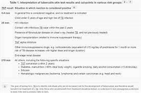 Report of the committee on infectious diseases, or. Tb Skin Testing