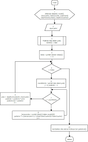 Pengukuran waktu tiap proses studi lapangan perumusan masalah studi pustaka. Https Www Researchgate Net Publication 337328991 Penerapan Algoritma Naive Bayes Classifier Untuk Klasifikasi Judul Skripsi Dan Tugas Akhir Berdasarkan Kelompok Bidang Keahlian Fulltext 5dd29c3d92851c382f4822d9 Penerapan Algoritma Naive Bayes Classifier Untuk Klasifikasi Judul Skripsi Dan Tugas Akhir Berdasarkan Kelompok Bidang Keahlian Pdf