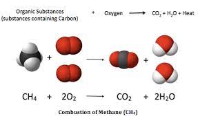 What Are Chemical Properties Definition Examples Video Lesson Transcript Study Com