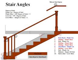 Stair Angles Miters How To Calculate Stair Angles
