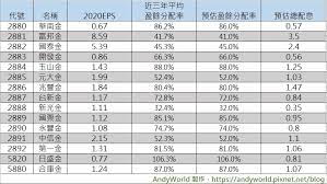 ‧ 中華開發金控代子公司中華開發資本公告股東會重要決議事項 (公告訊息 11/23 20:06). MoneyéŒ¢é›œèªŒ å­˜è‚¡æ—æ³¨æ„ 2021é‡'èžè‚¡é ˜æ¯é æ¸¬å‡ºçˆé€™5å®¶å°è‚¡æ±æœ€å¤§æ–¹ Andyworld