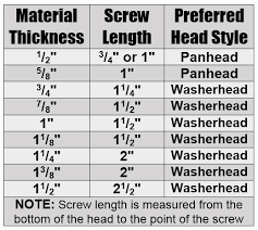 26 Genuine Kreg Screw Chart Pdf