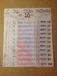 I Can Make Combinations Of 10 Anchor Chart Math Anchor