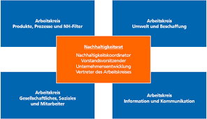 Next, you have to click on ebanking 5 Verantwortung De Die Verantwortlichkeiten In Der Unternehmensfuhrung Fur Nachhaltigkeit Werden Offengelegt Zur Implementierung Des Themas Nachhaltigkeit In Der Vr Bank Sww Eg Wurde Ein Projektteam Bestehend Aus Mitarbeitern