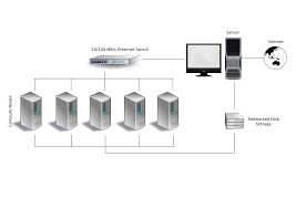 First determine the hardware components and resources needed. Computer Cluster A Computer Cluster Consists Of A Set Of By Sreehas Dommata Lvs Load Balance Clustering Configuration On Centos 7 Rhel 7 Using Piranha Medium