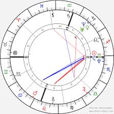 Miley Cyrus Birth Chart Horoscope Date Of Birth Astro