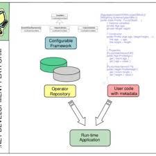 Officer, agricultural field officer, rajbhasha adhikari law. Pdf A General Framework For Computing With Words In Object Oriented Programming