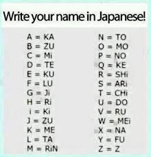 フォグ, 煙霧, 霞, 靄, 湿気. Japanese Names In English